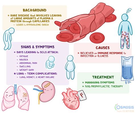 kapillarlecksyndrom symptome|Capillary leak syndrome: etiologies, pathophysiology,。